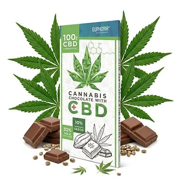 Euphoria Milchschokolade mit CBD Verpackung und Schokoladentafel